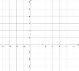 I sistemi lineari e l'interpretazione grafica