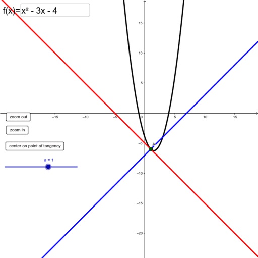 Equation of the Tangent and Normal – GeoGebra