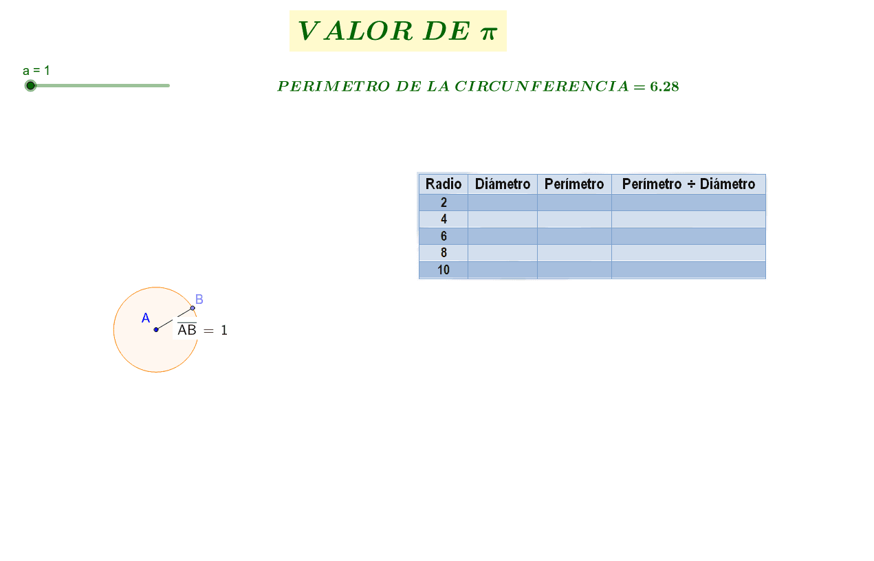 VALOR DE PI