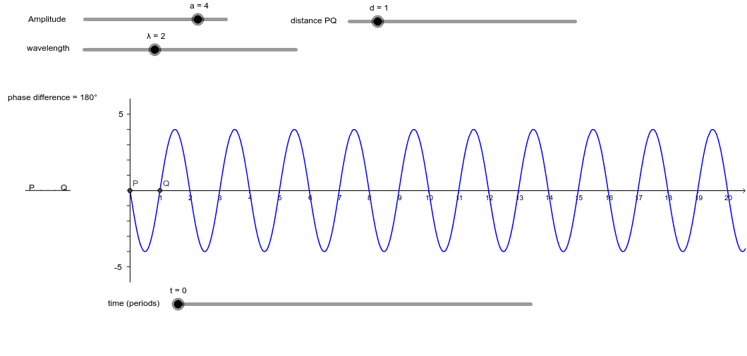 Wave Basics – GeoGebra