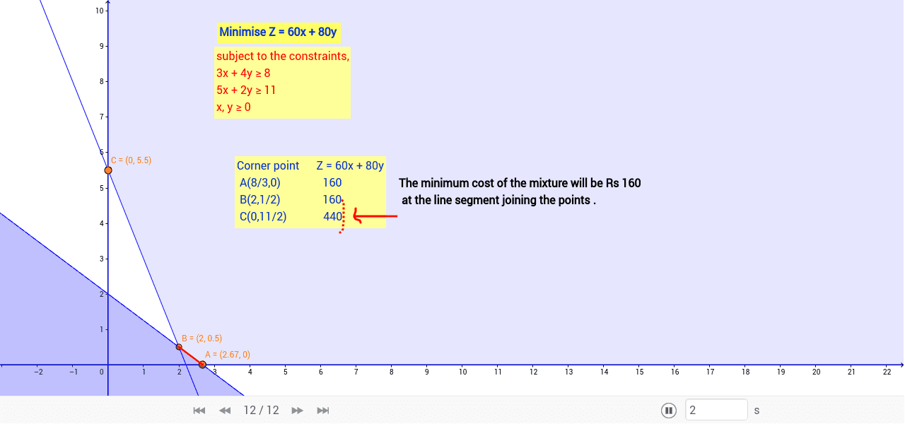 GeoGebra Applet
