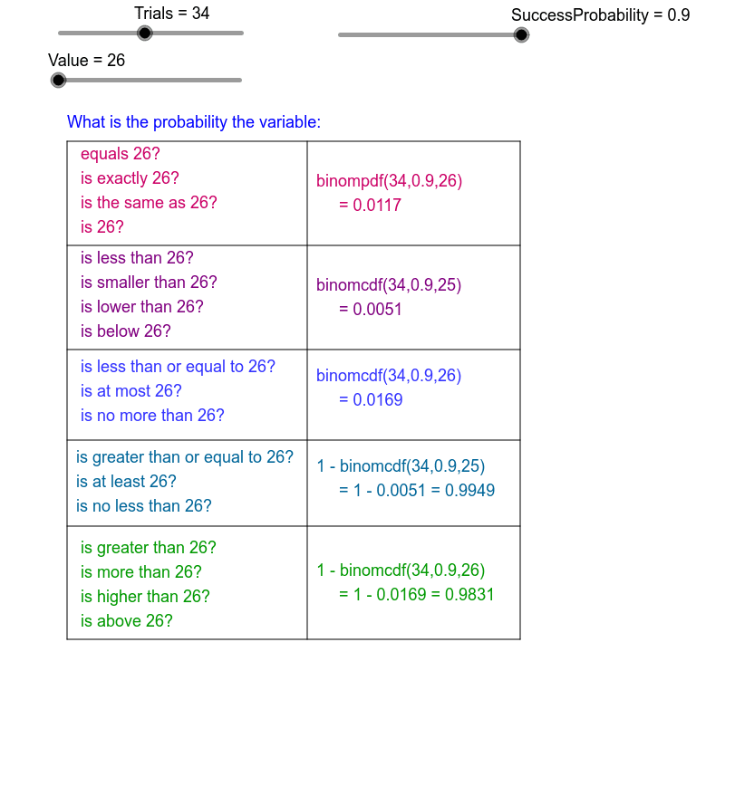 GeoGebra Applet