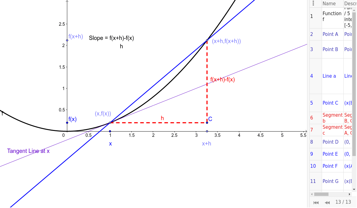 GeoGebra Applet