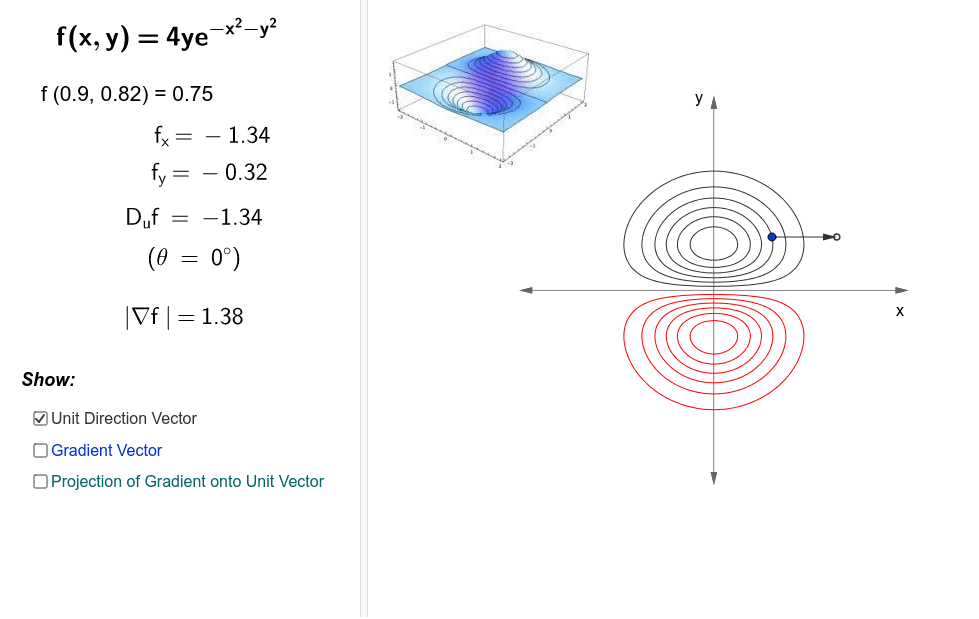 The Gradient Vector and Directional Derivative – GeoGebra