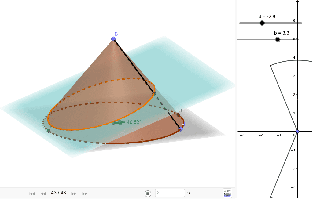 円錐曲線と展開図 Conic Curves And It On The X Yplane Geogebra