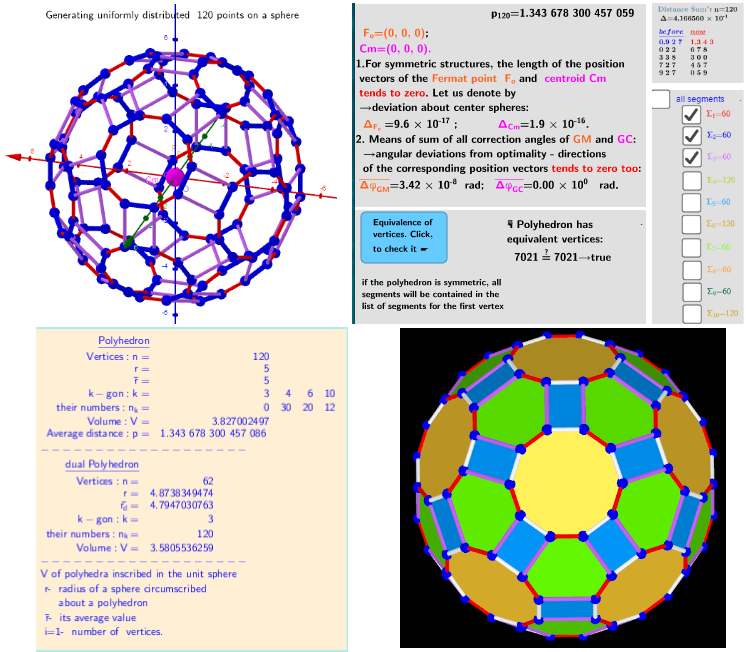 Total vertices in the polyhedron: n=120. Extreme distribution on the surface of a sphere.