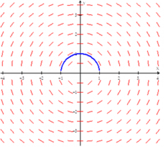 Differentiaalvergelijkingen / Groeimodellen