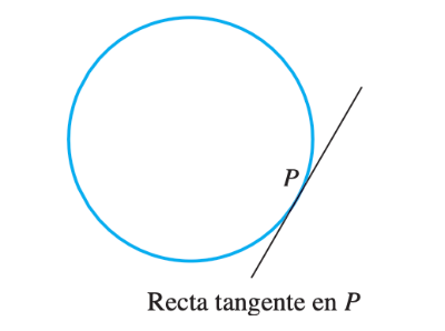 Imagen Recta Tangente