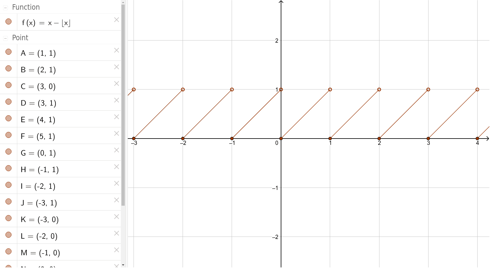 Fractional part function geogebra