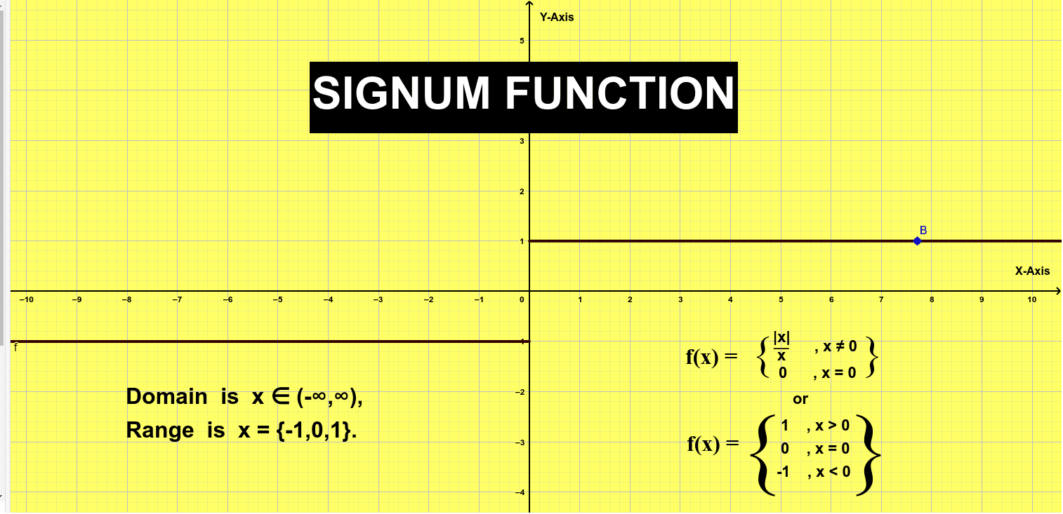 Signum Function – GeoGebra