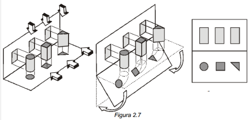 Figura 2.7