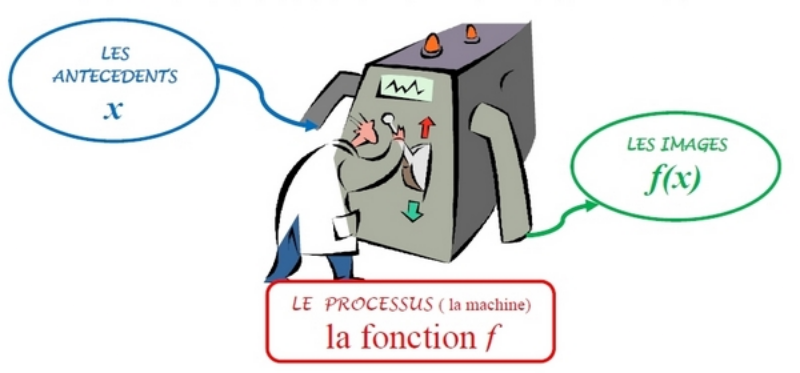 Etymologie