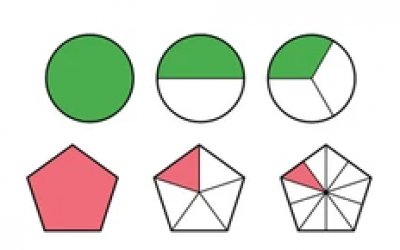 Arithmetic Of Fractions