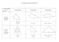 Clasificarea triunghiurilor.pdf