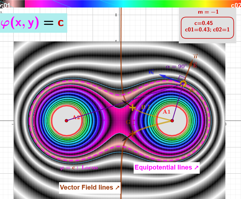 [size=85] The Heatmap, created by scanning outside parameter [b][color=#980000]c∈[c01,c02][/color][/b], draws  black and white curves.[/size]