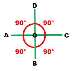 Identificación de ángulos