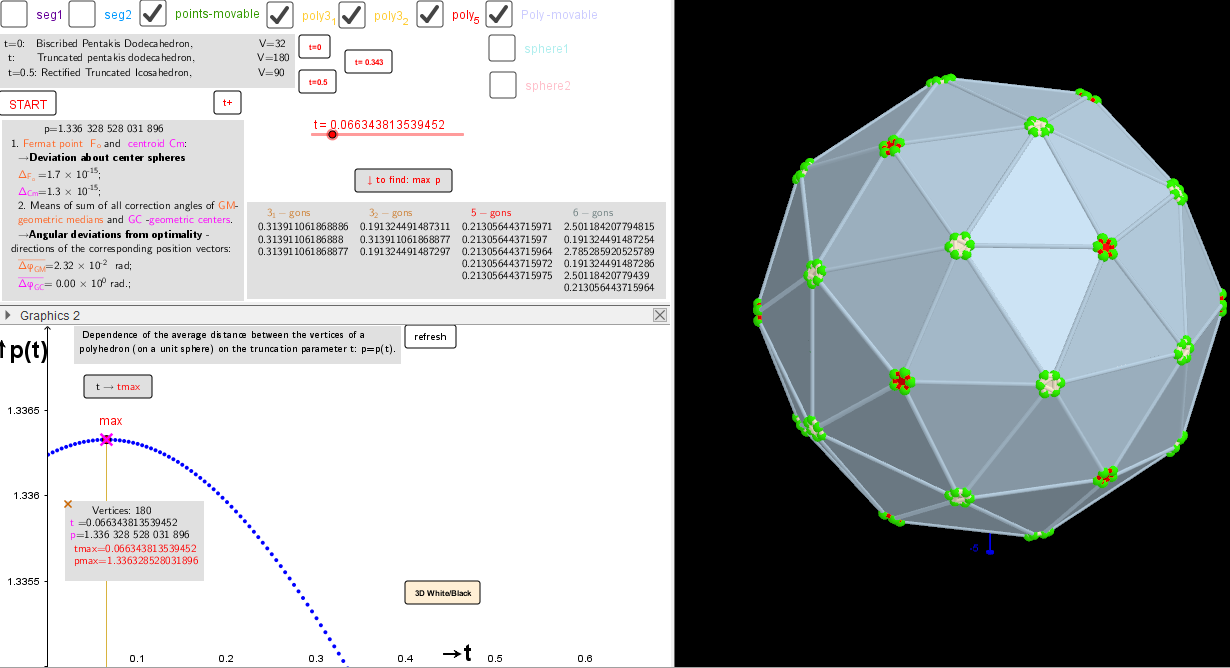 The case  the largest mean distance between the vertices of a truncated polyhedron