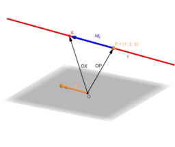 Puntos, rectas y planos en el espacio euclídeo 3D