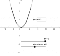 Intro To Calculus