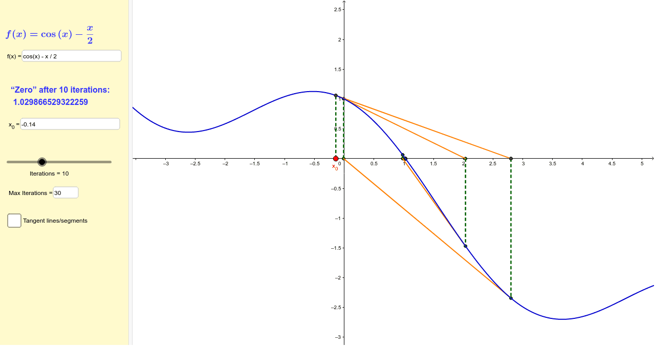 Calculus Newton's Method GeoGebra