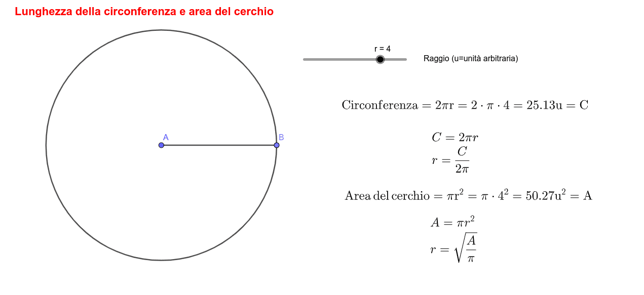 Lunghezza della circonferenza e area del