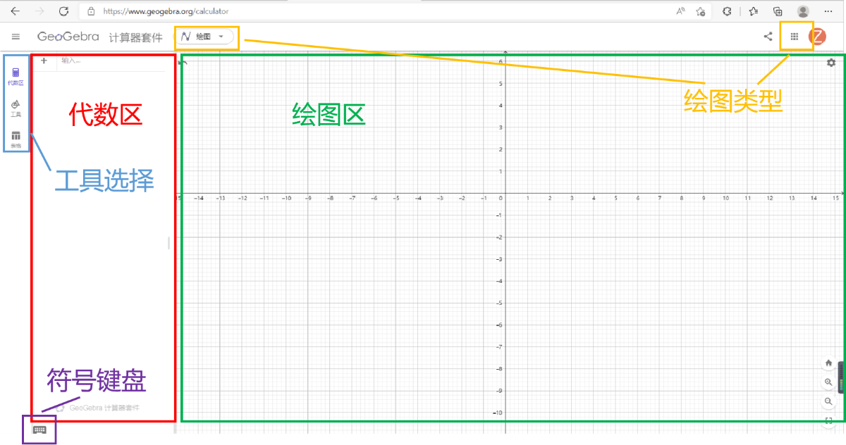 初识Geogebra