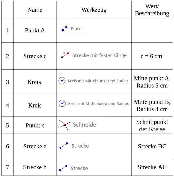 Konstruktionsprotokoll als Hilfestellung