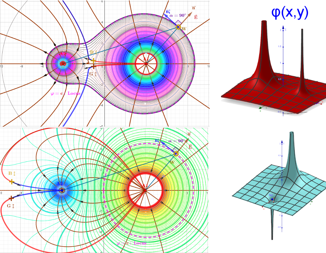 [size=85] Equipotential lines and electric field lines of charges of different magnitudes and of the same sign, as well as of opposite signs.[/size]