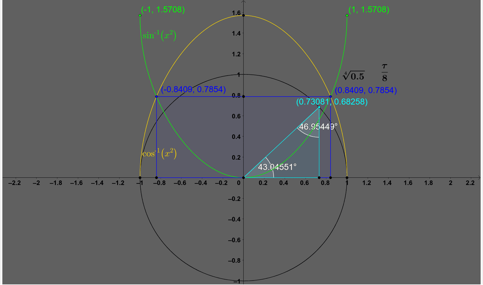 5 0. Sin 0. График функции y=0,5cosx. 5 0. Синус косинус 1 0 -1.