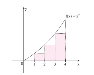 [size=150]Riemann eğrinin altındaki alanı dikdörtgenlere ayırmış ve bu seferde gerçek alandan az olduğunu anlamış.[/size]