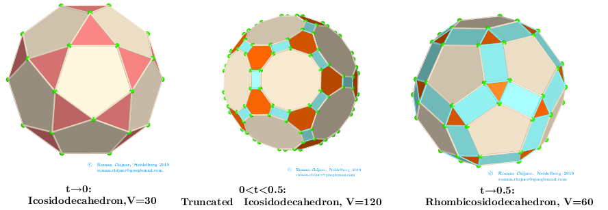 [size=85][url=http://dmccooey.com/polyhedra/Icosidodecahedron.html]http://dmccooey.com/polyhedra/Icosidodecahedron.html[/url]
[url=http://dmccooey.com/polyhedra/TruncatedIcosidodecahedron.html]http://dmccooey.com/polyhedra/TruncatedIcosidodecahedron.html[/url]
[url=http://dmccooey.com/polyhedra/Rhombicosidodecahedron.html]http://dmccooey.com/polyhedra/Rhombicosidodecahedron.html[/url][/size]

