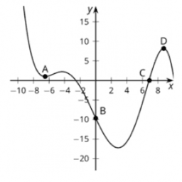 Combining Polynomials: IM Alg2.2.4