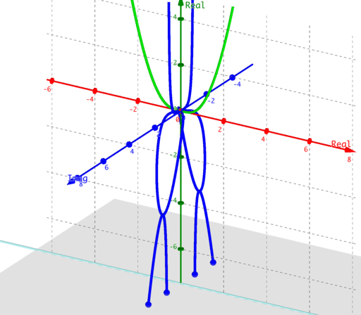 Phantom Graph x^4/(1+x^2) – GeoGebra