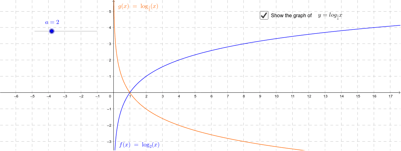 log graph – GeoGebra