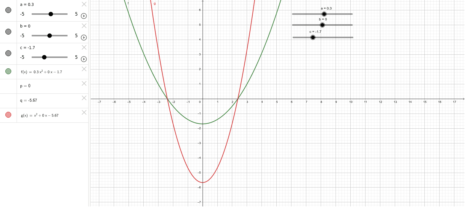 Quadratische Funktionen: Einfluss der Parameter auf die Nullstellen – GeoGebra