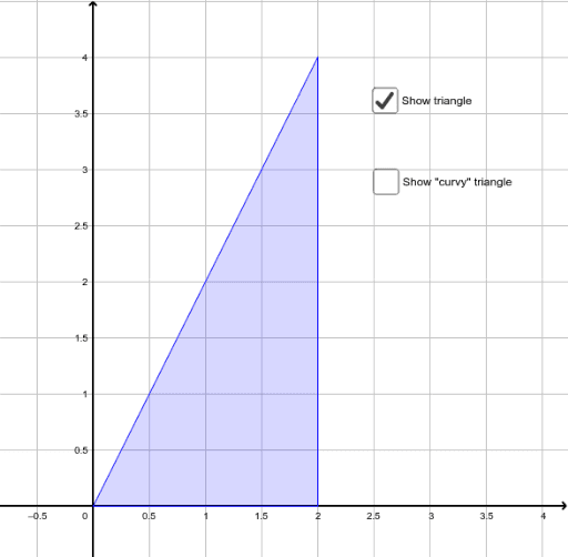 curvy inverted triangle