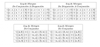 Lógica - Tablas de Veracidad - Argumentos Válidos