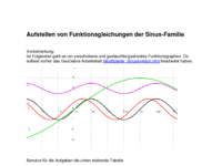 Aufstellen_von_Funktionsgleichungen.pdf