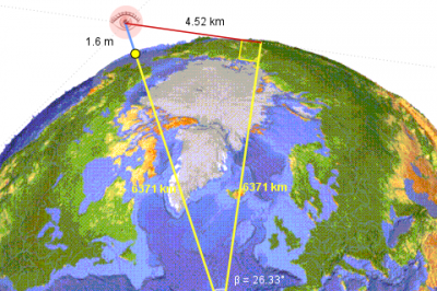 Realidades de GeoGebra