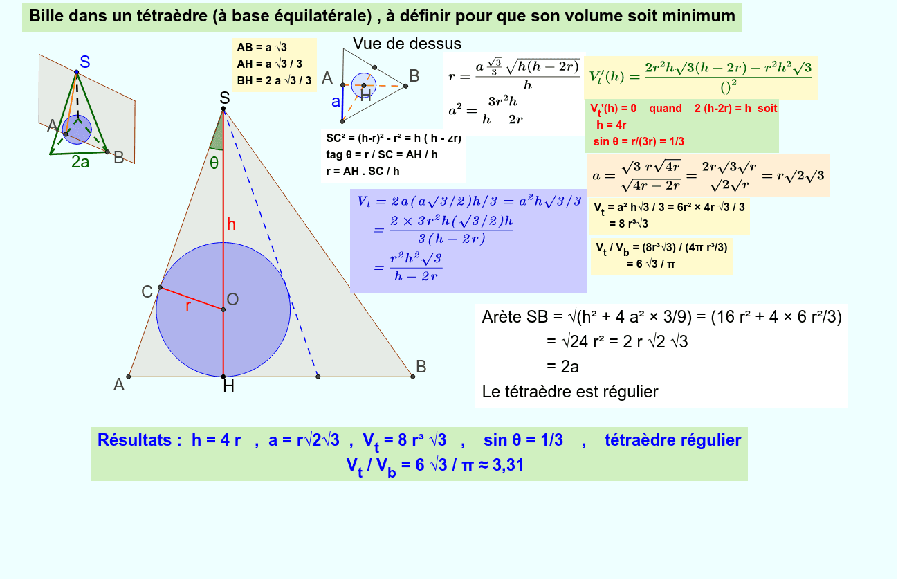 Volum Tetraedru Sphère dans tétraèdre de volume minimal . – GeoGebra