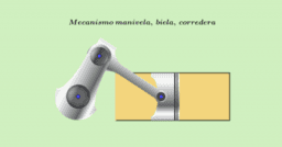 Anális de posición y velocidad en mecánismos biela-corredera