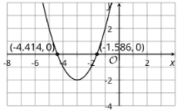 Quadratic Equations with Irrational Solutions: IM Alg1.7.15