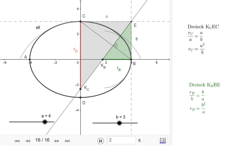Ellipse: Zur Berechnung der Krümmungskreise – GeoGebra