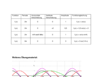 Aufstellen_von_Funktionsgleichungen_Lsg.pdf