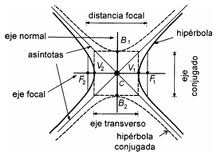 [img]https://matematica.laguia2000.com/wp-content/uploads/2013/01/hiperbola.jpg[/img]
