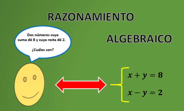 Lenguaje Algebraico – GeoGebra