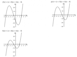 Connecting Factors and Zeros: IM Alg2.2.5