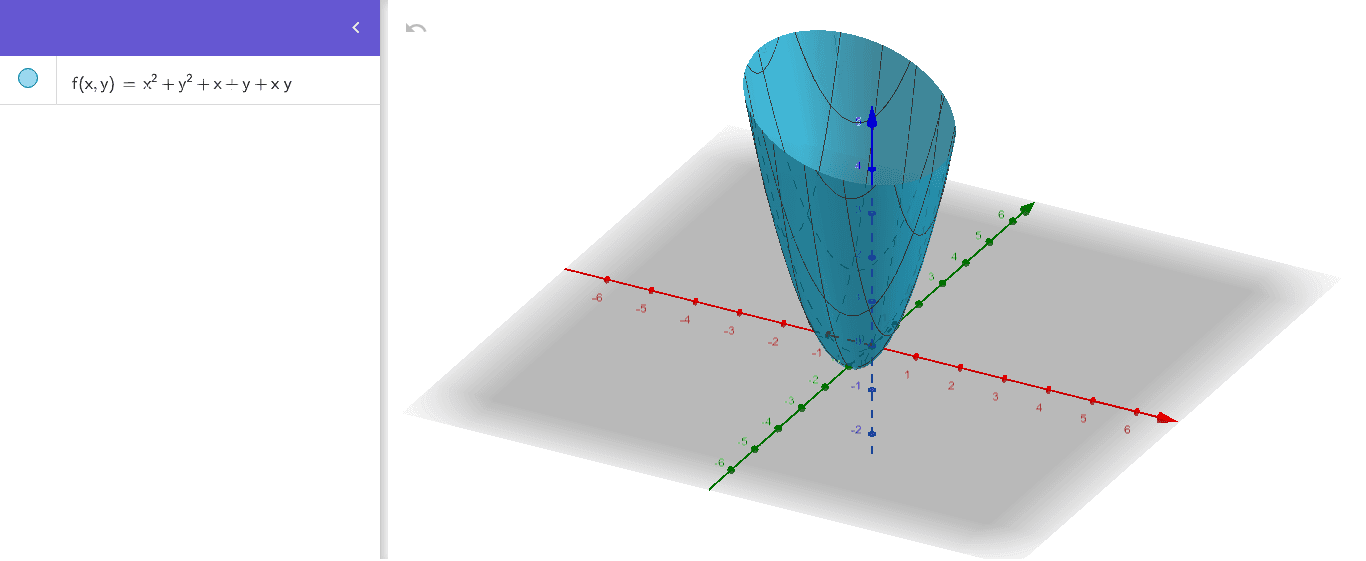 F X Y X 2 Y 2 X Y Xy Geogebra