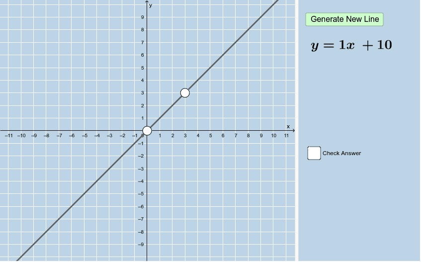 Решить линейное уравнение y 3x 2