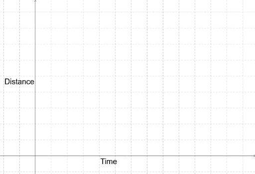 Distance And Time Blank Graph GeoGebra